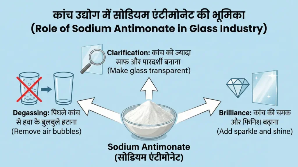 Sodium Antimonate firozabad news budget 2026